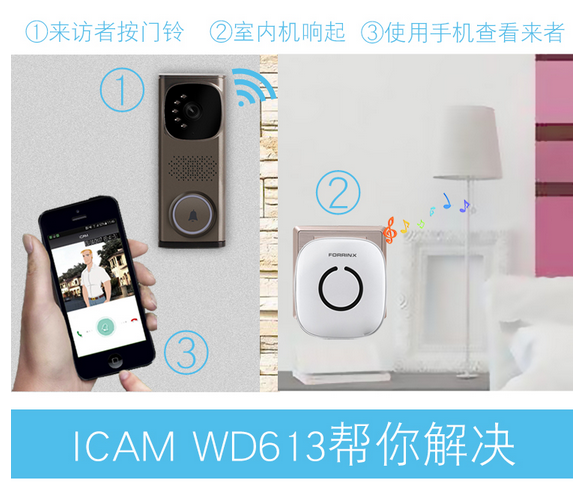 Wifi可视门铃会泄露wifi密码吗?如何避免被入侵