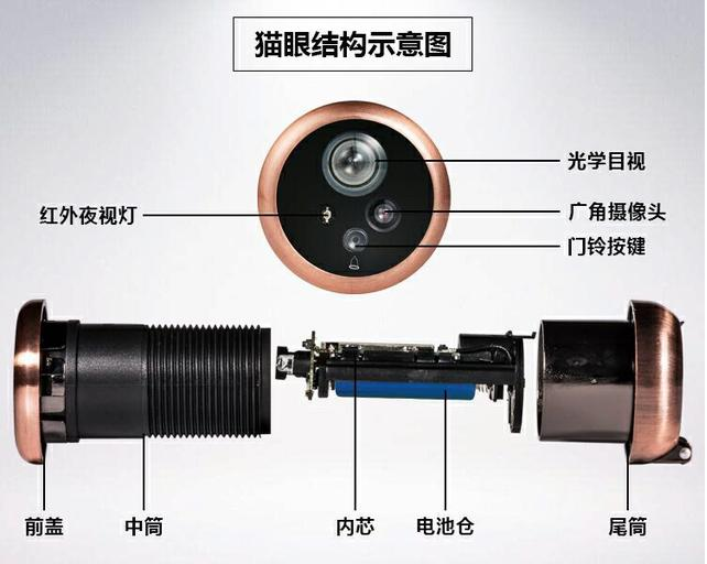 Wifi可视门铃和智能wifi猫眼门铃有什么区别?哪个更好用?
