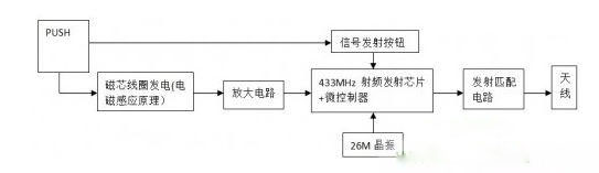 无线自发电门铃怎么做?功能原理电路图详解